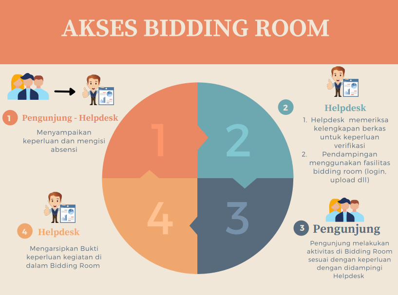 AKSES BIDDING ROOM